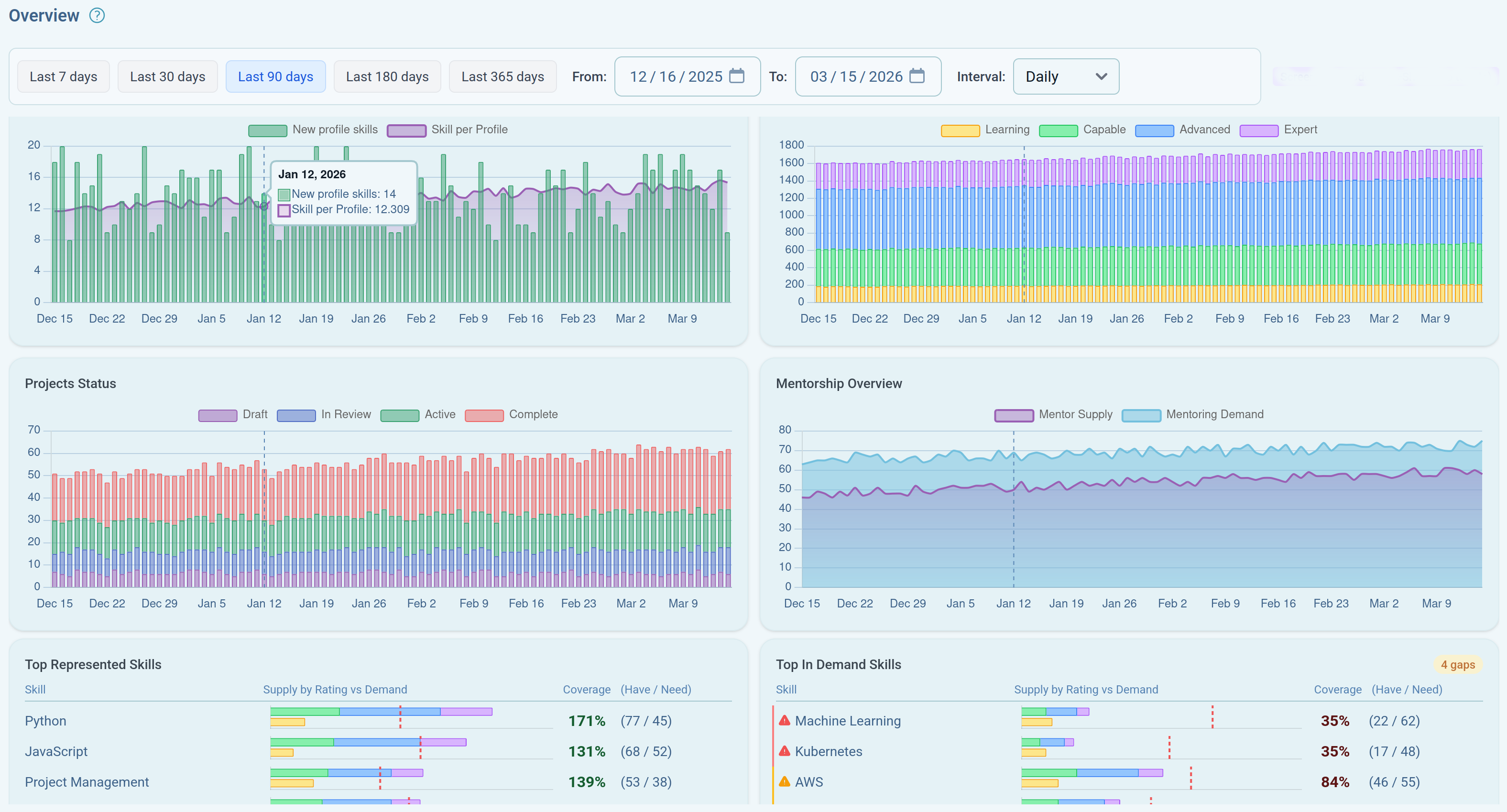Analytics Dashboard