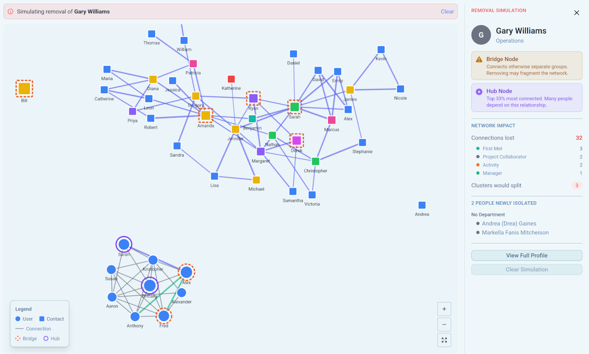 Network Map
