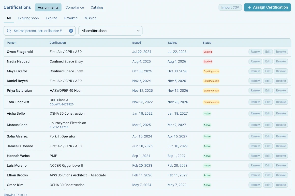 hidn Certifications compliance screen