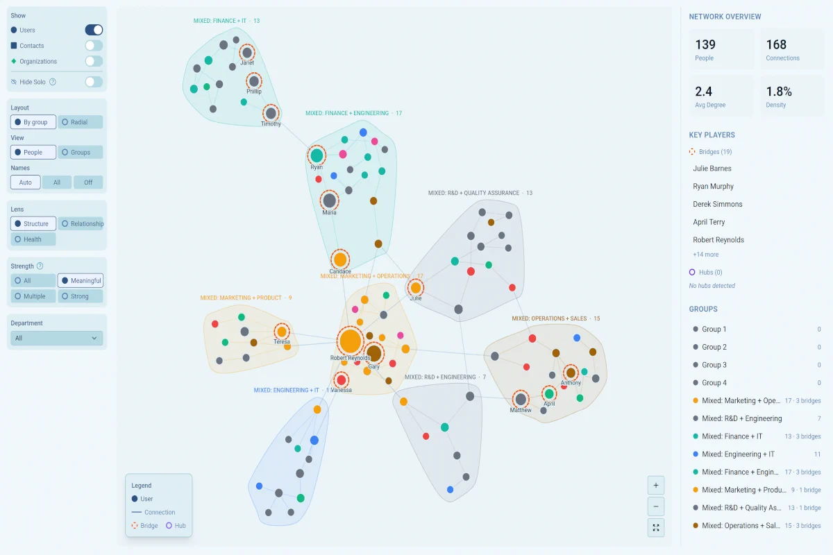 hidn Team Impact Map screen